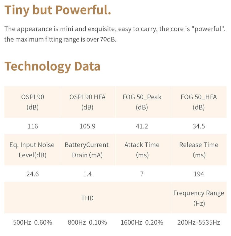 Datos de la tecnología del audífono recargable Cadenza H51