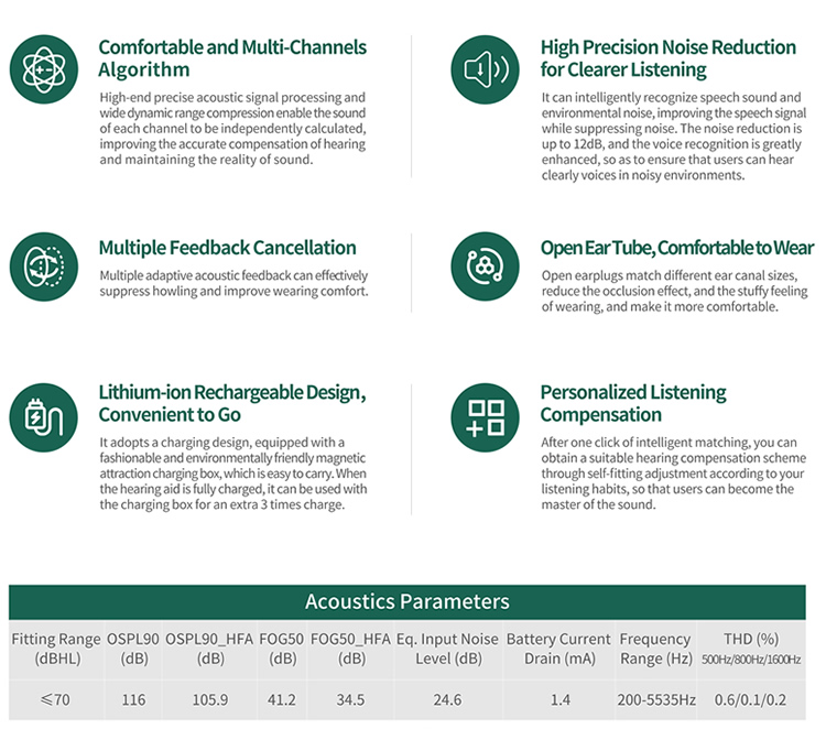 OTC rechargeable BTE hearing aids with app control