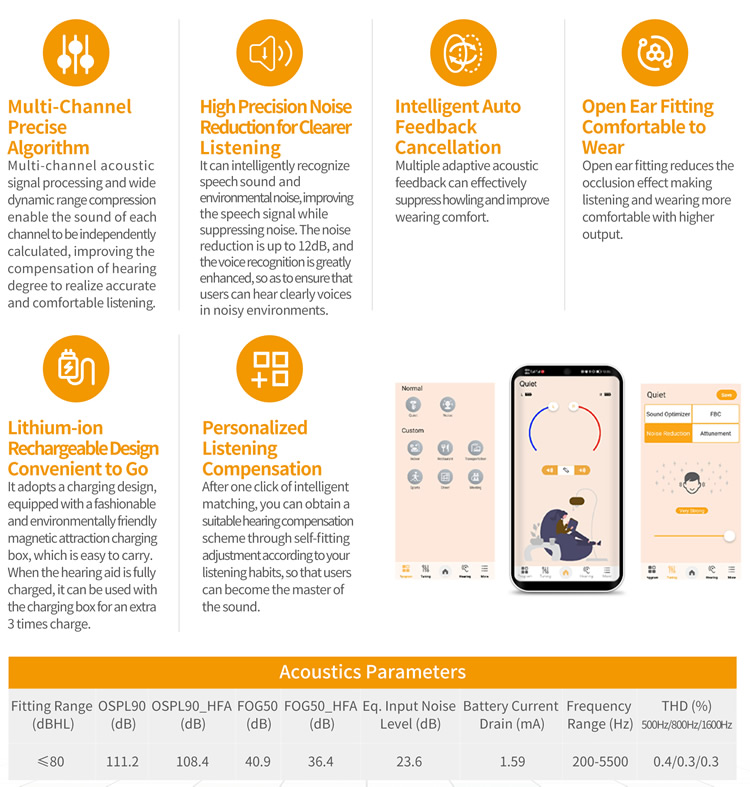 OTC rechargeable RIC hearing aids with app control